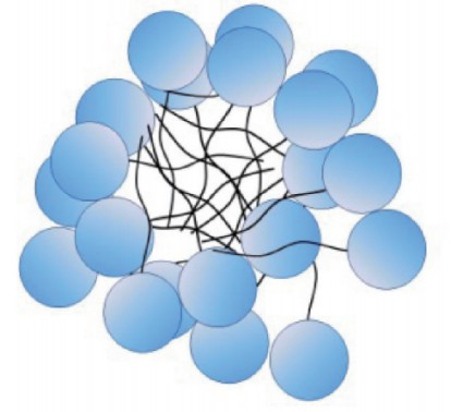 The non-ionic detergents micelle.